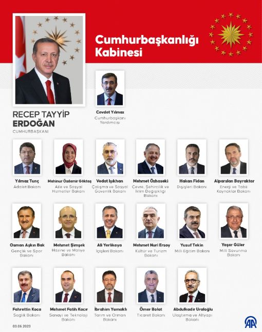 Cumhurbaşkanlığı Kabinesi