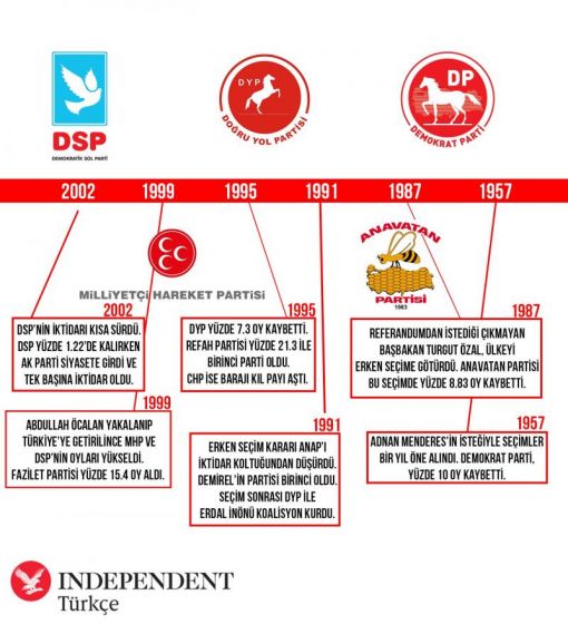  Türkiye'de Seçimler